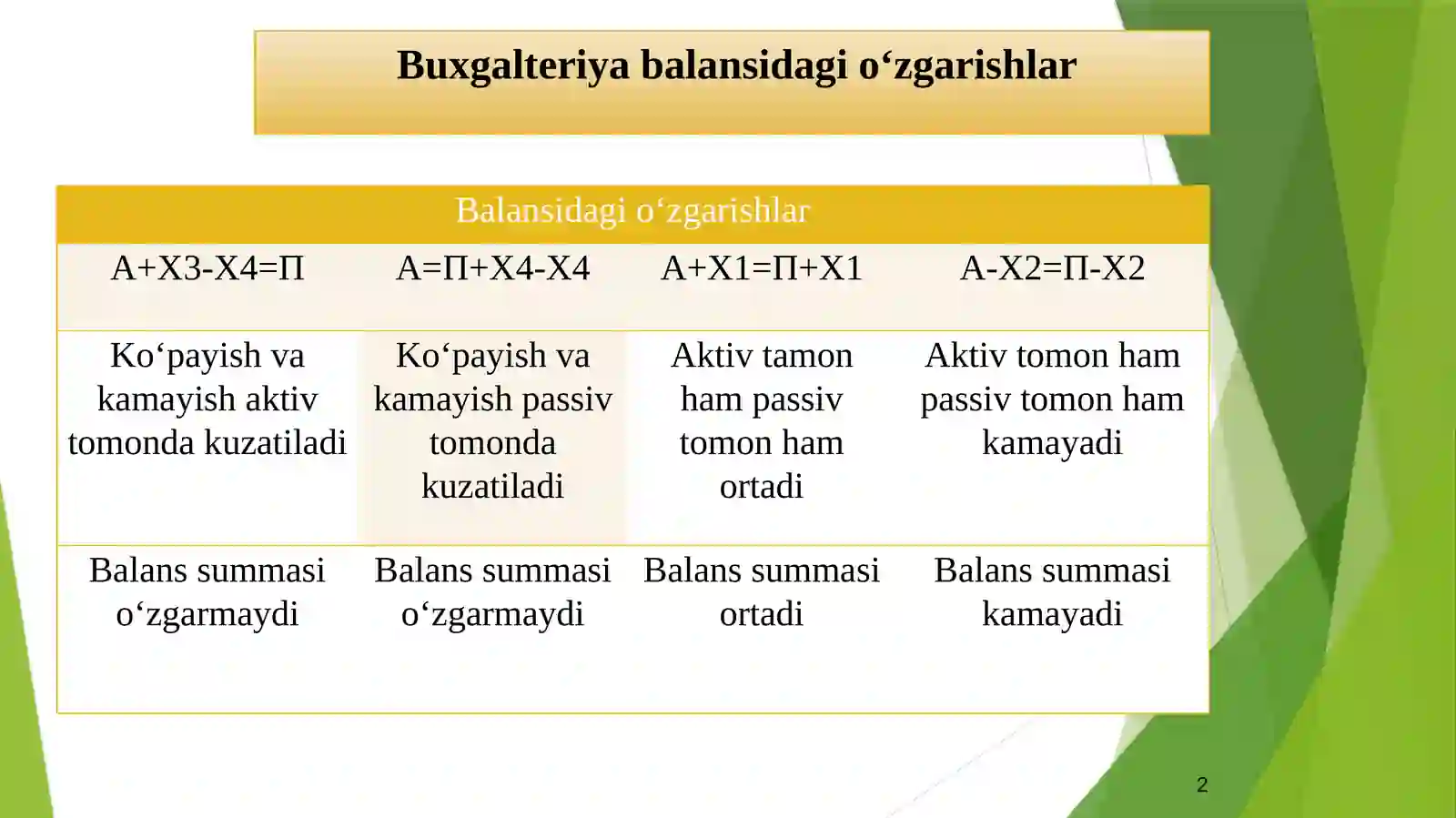 Product slide 2