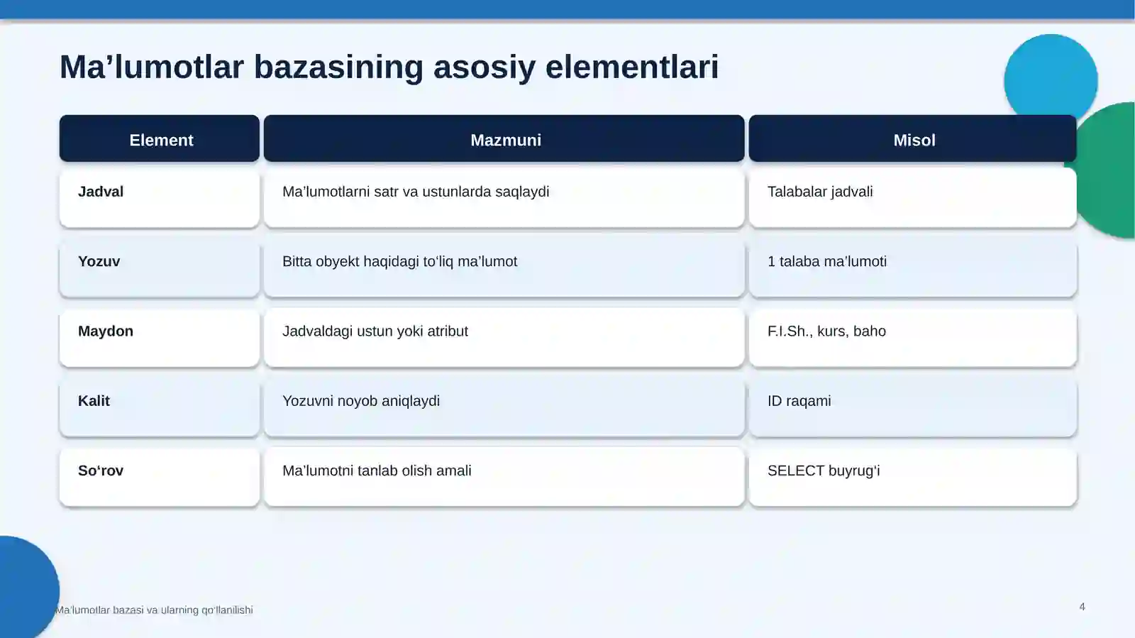 Product slide 4