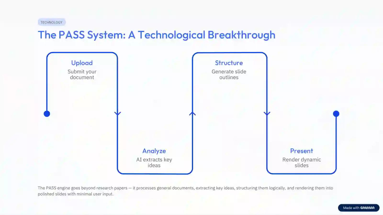 Product slide 4