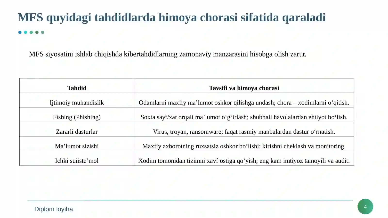 Product slide 4