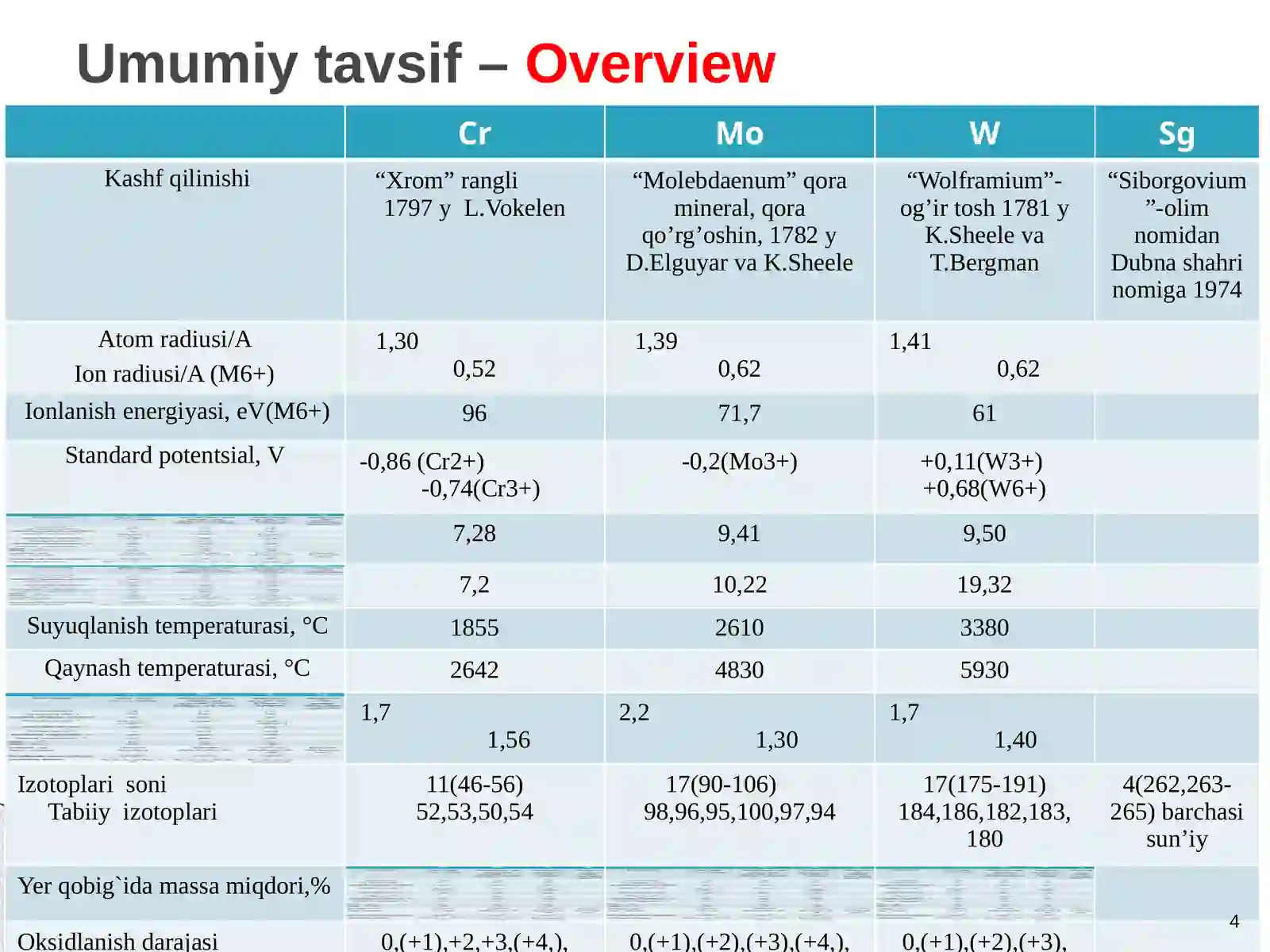 Product slide 4