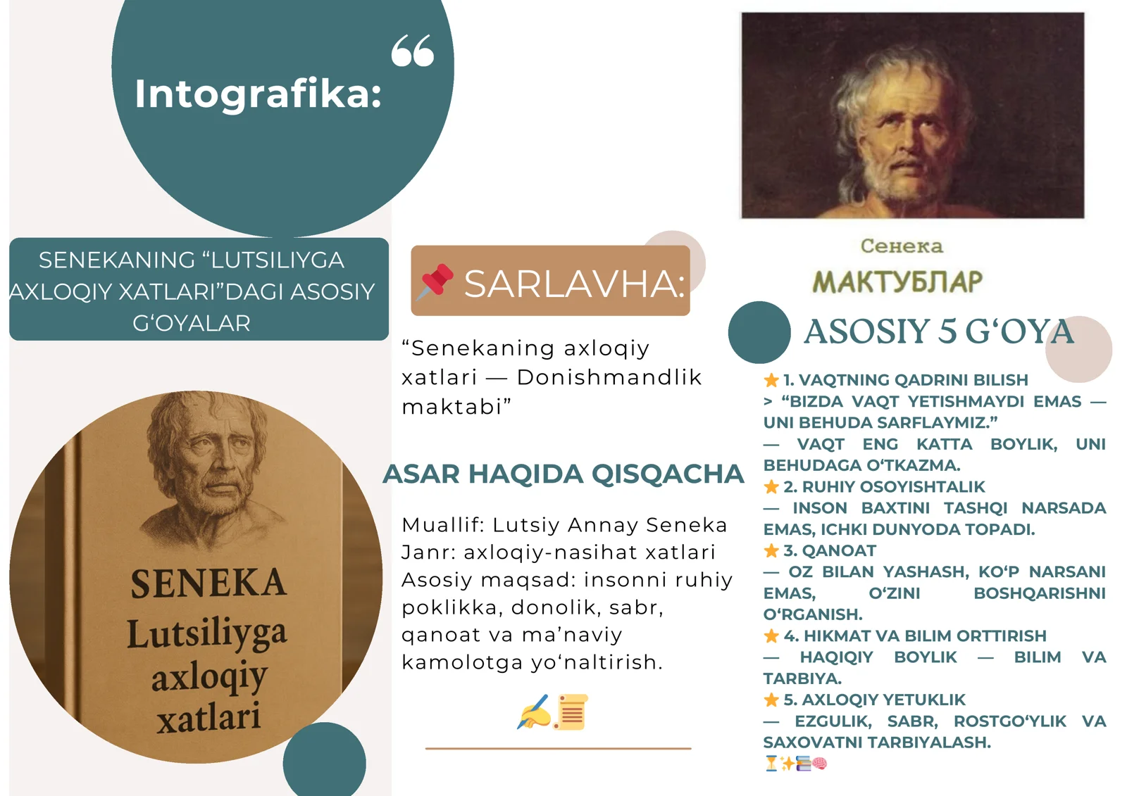 Senekaning “Lutsiliyga axloqiy xatlari”