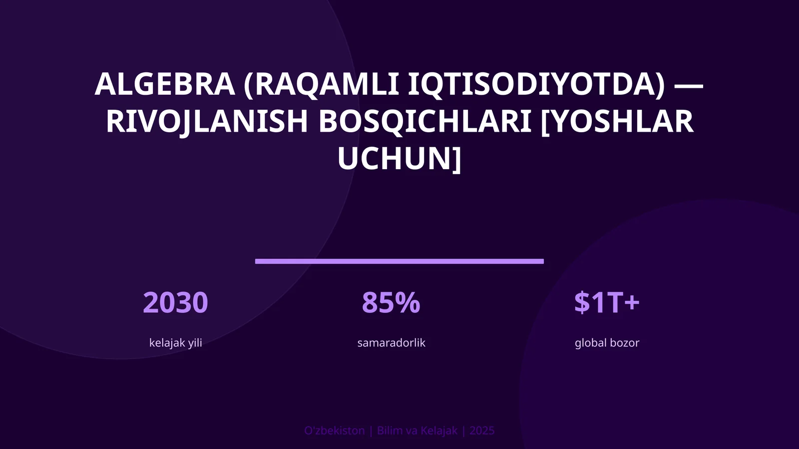 Algebra (Raqamli Iqtisodiyotda) - Rivojlanish Bosqichlari [Yoshlar Uchun]