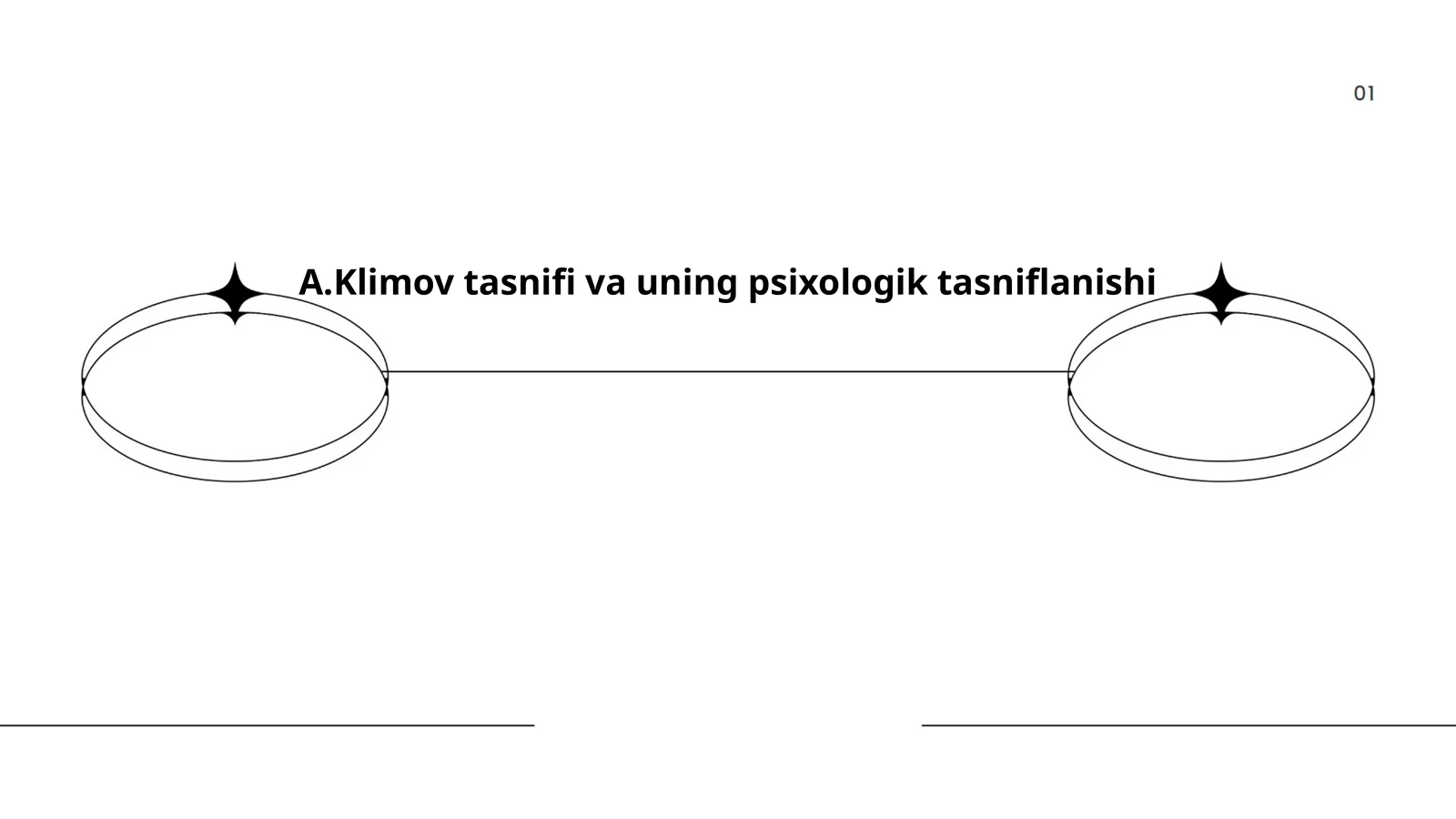 A.Klimov tasnifi va uning psixologik tasniflanishi