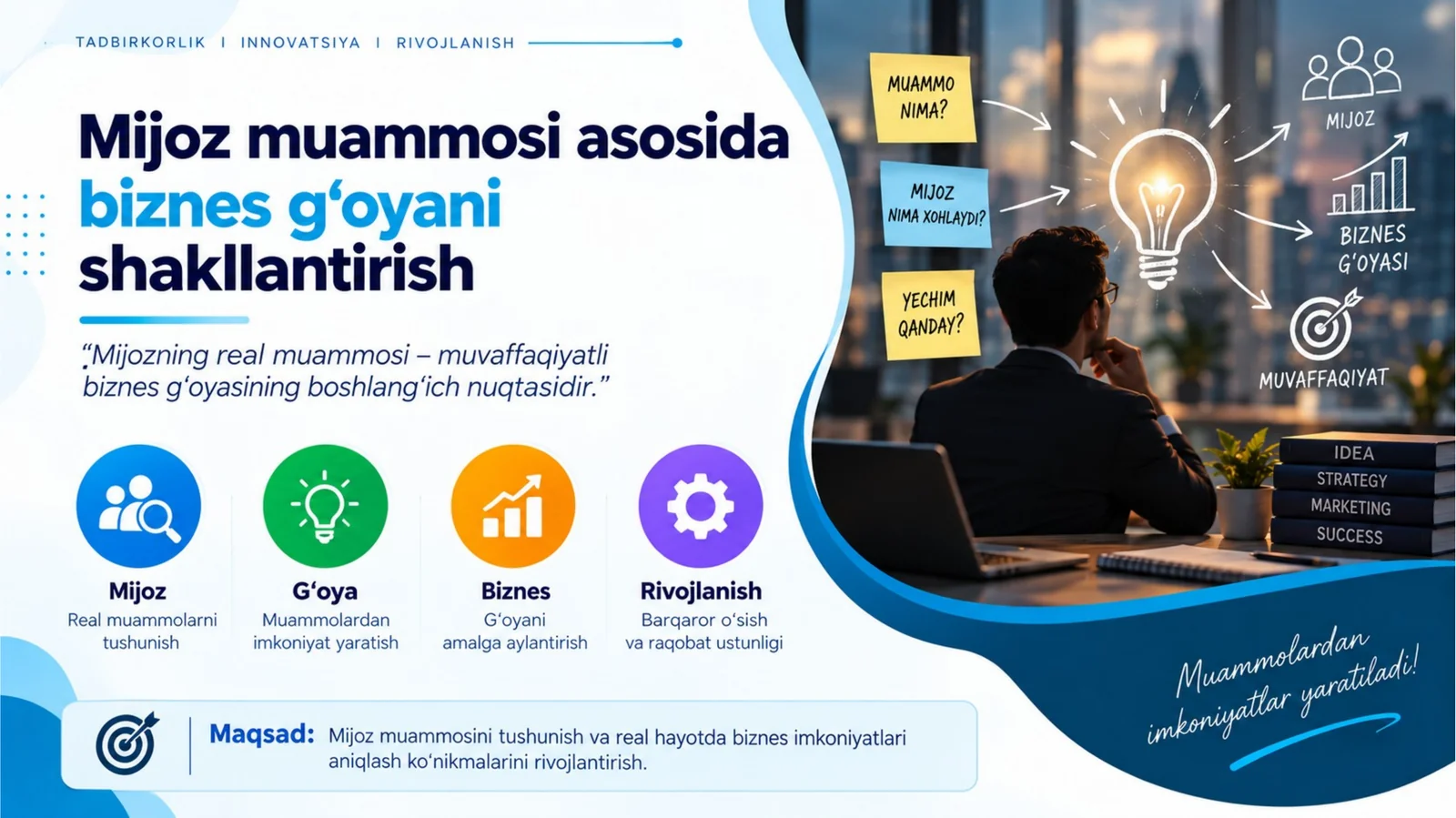 Mijoz muammosi asosida biznes g‘oyani shakllantirish