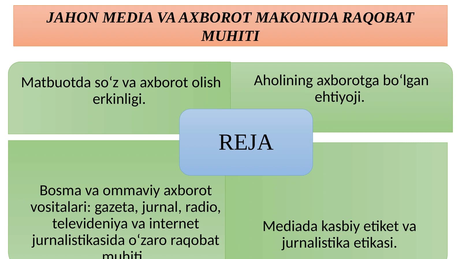 JAHON MEDIA VA AXBOROT MAKONIDA RAQOBAT MUHITI