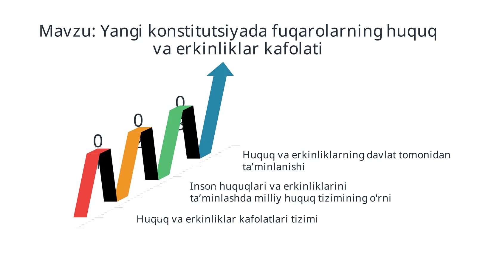 Yangi konstitutsiyada fuqarolarning huquq va erkinliklar kafolati