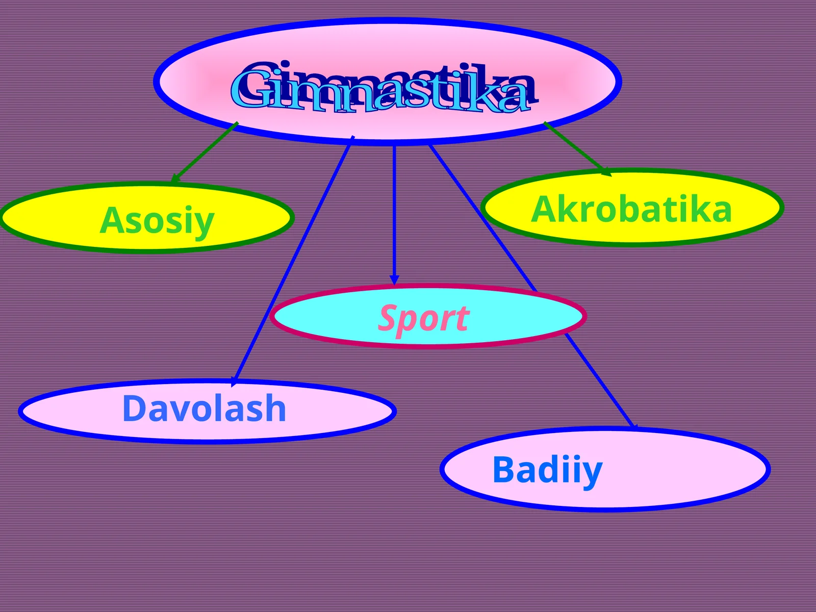 Gimnastika