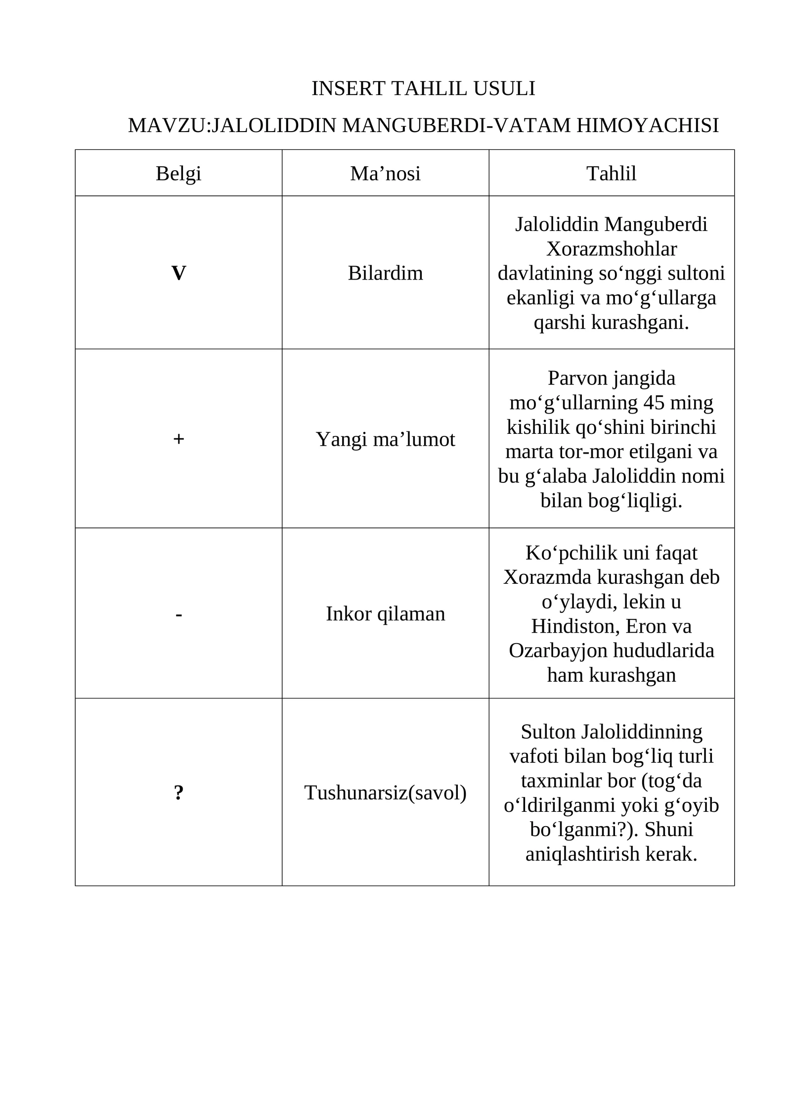 JALOLIDDIN MANGUBERDI-VATAM HIMOYACHISI