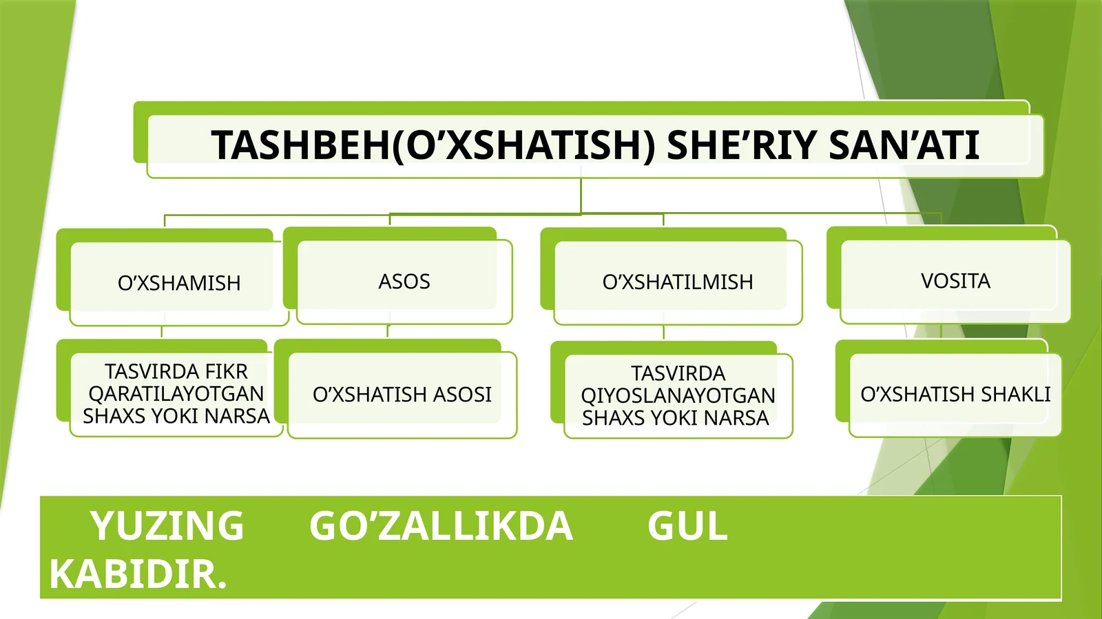 Yuzing go’zallikda gul kabidir