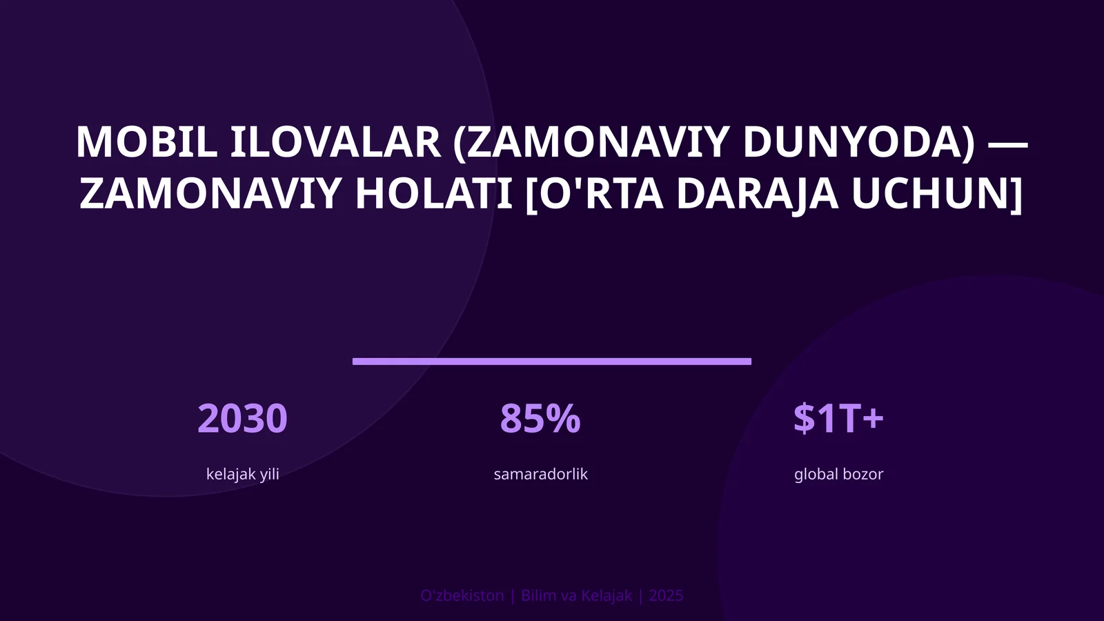 Mobil ilovalar (zamonaviy dunyoda) — zamonaviy holati [o'rta daraja uchun]