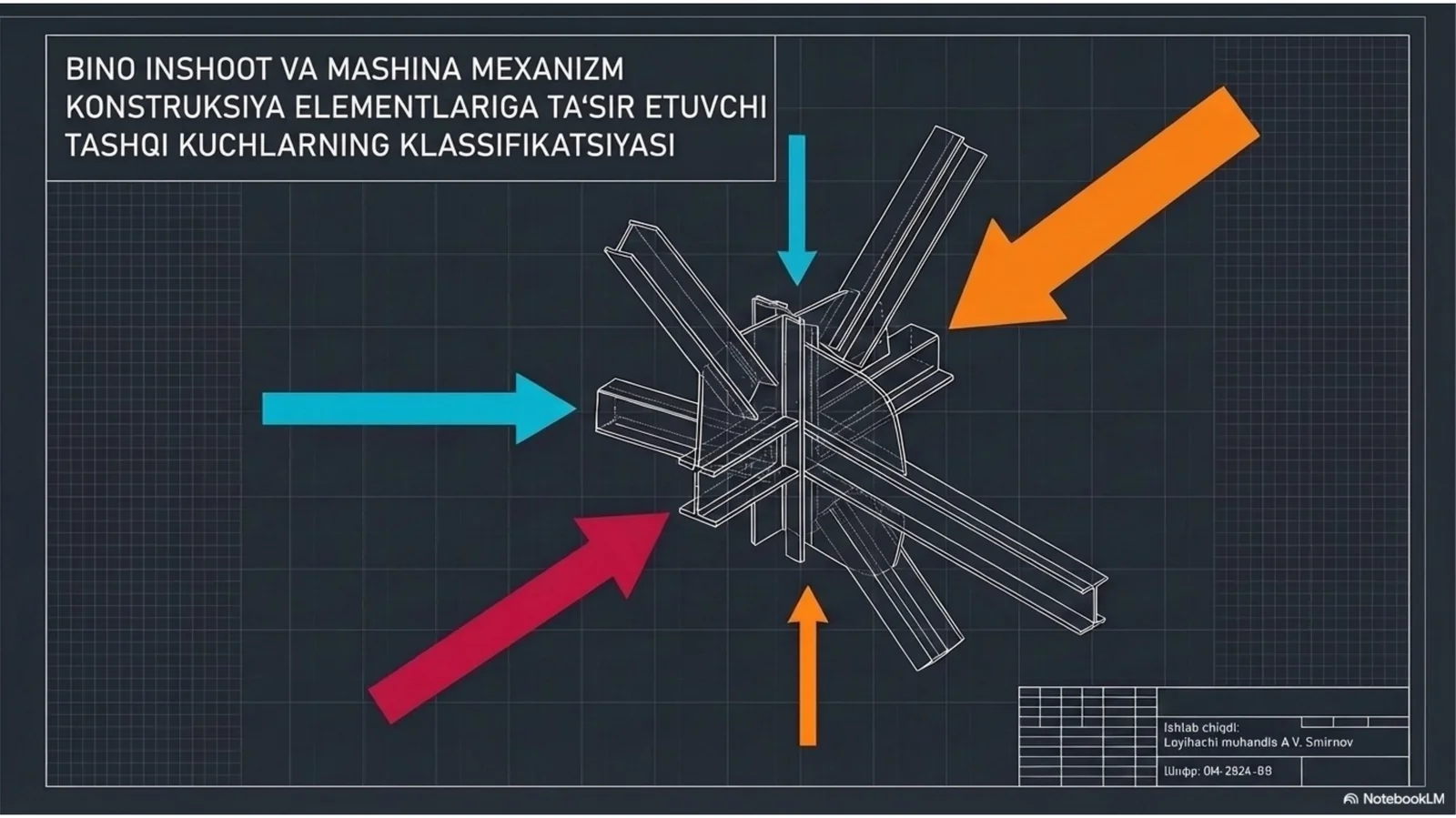 Statika va dinamika slayd maruza