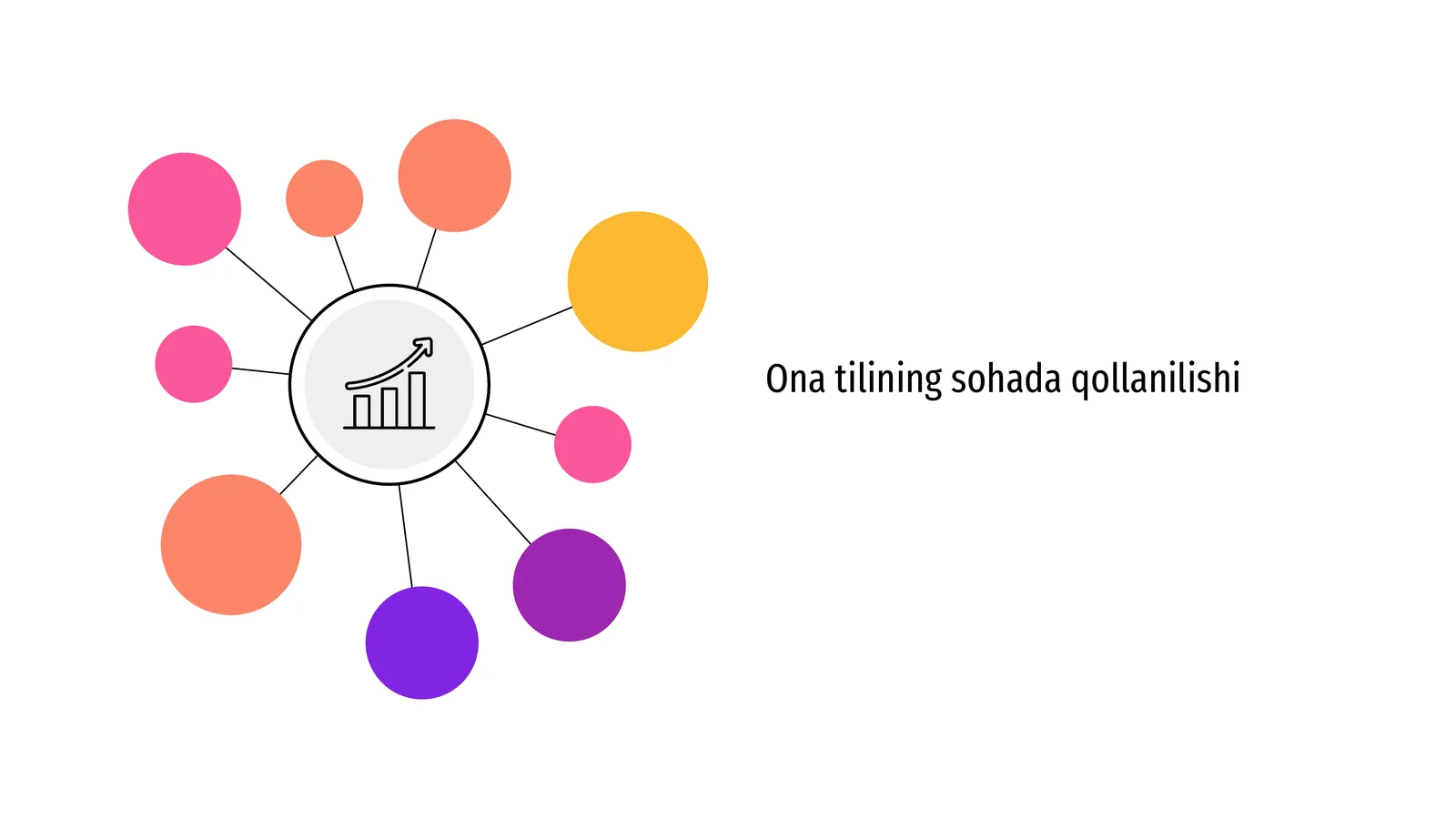 Ona tilining sohada qollanilishi