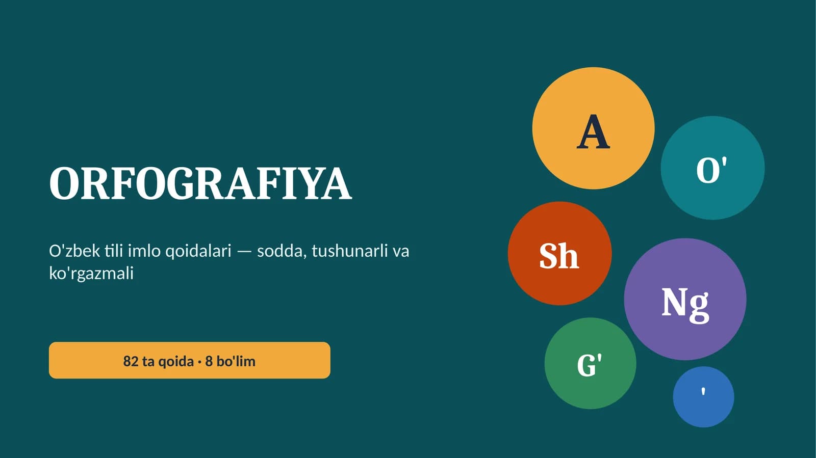 ORFOGRAFIYA