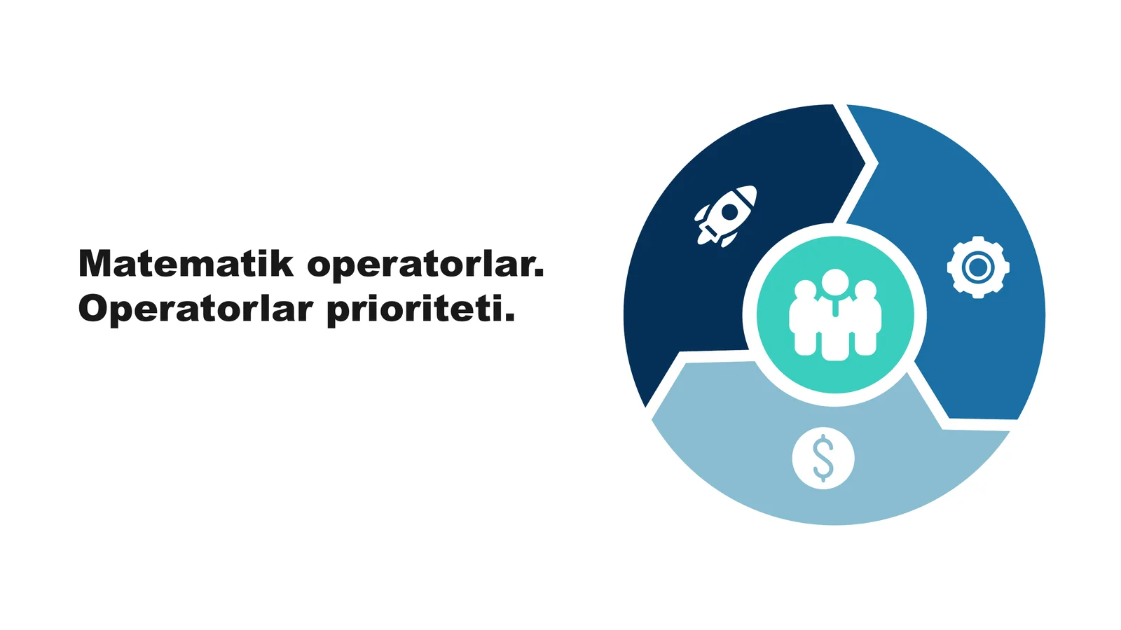 Matematik operatorlar.Operatorlar prioriteti