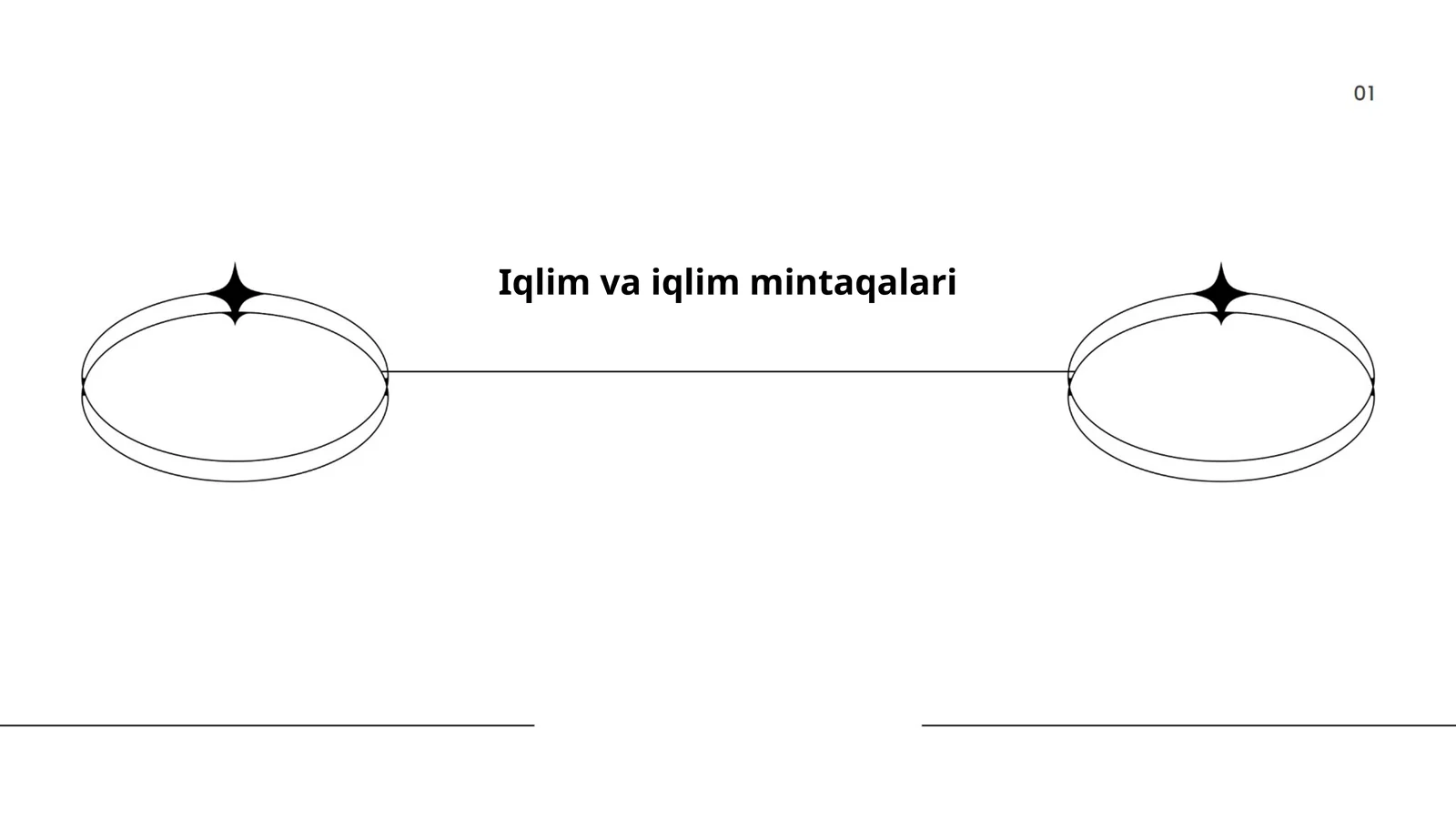 Iqlim va iqlim mintaqalari