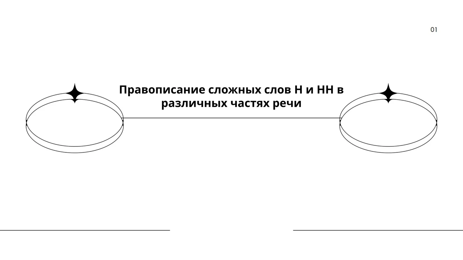 Правописание сложных слов Н и НН в различных частях речи