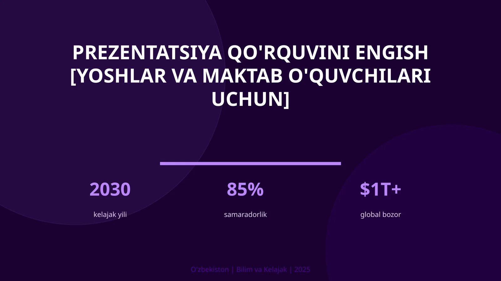 Prezentatsiya qo'rquvini engish [yoshlar va maktab o'quvchilari uchun]