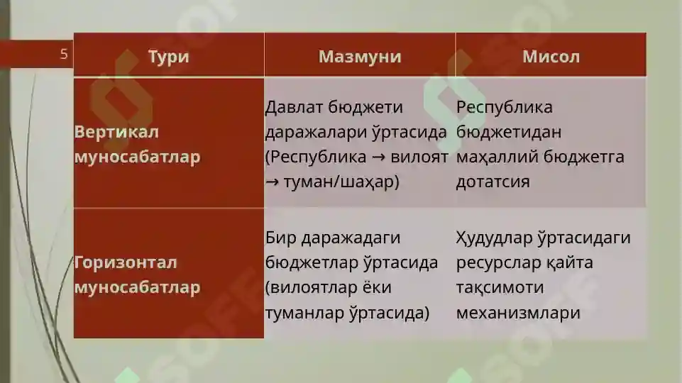 Product slide 5