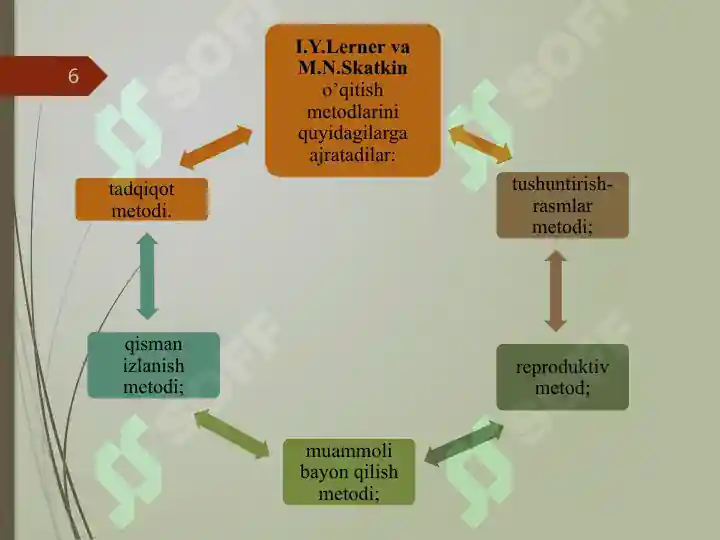 Product slide 6