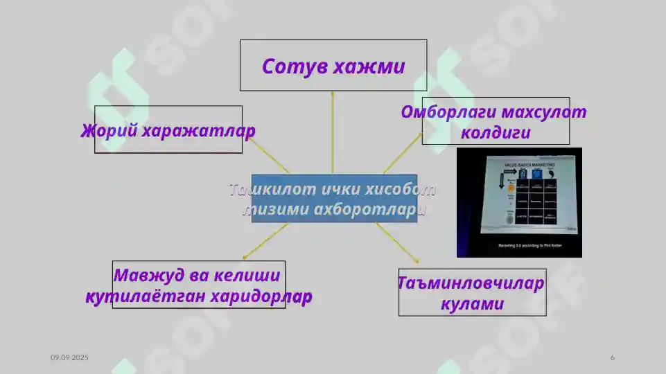 Product slide 6