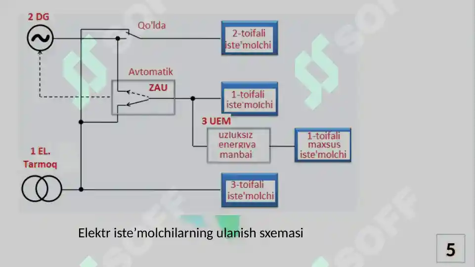 Product slide 5