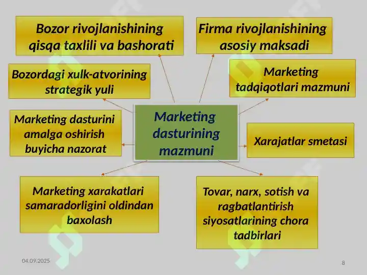 Product slide 8