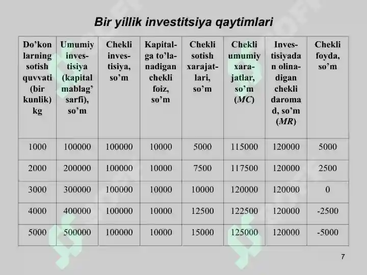Product slide 7