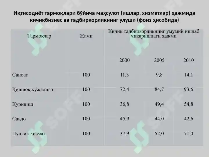 Product slide 6
