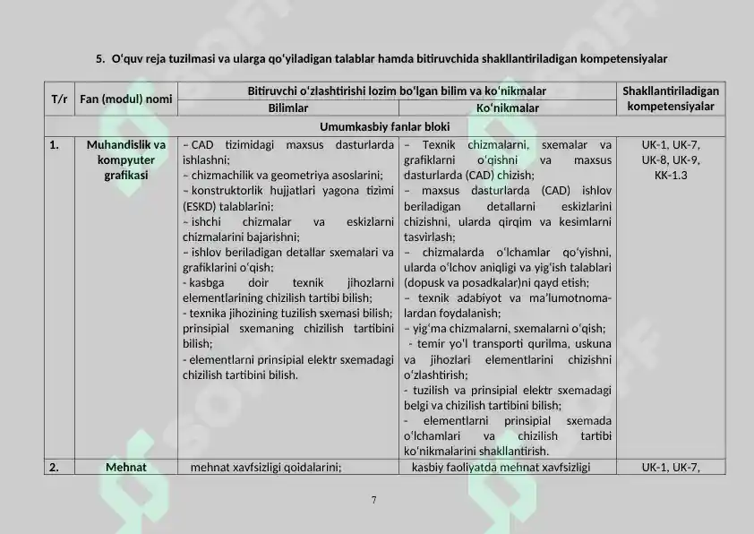 Product slide 7