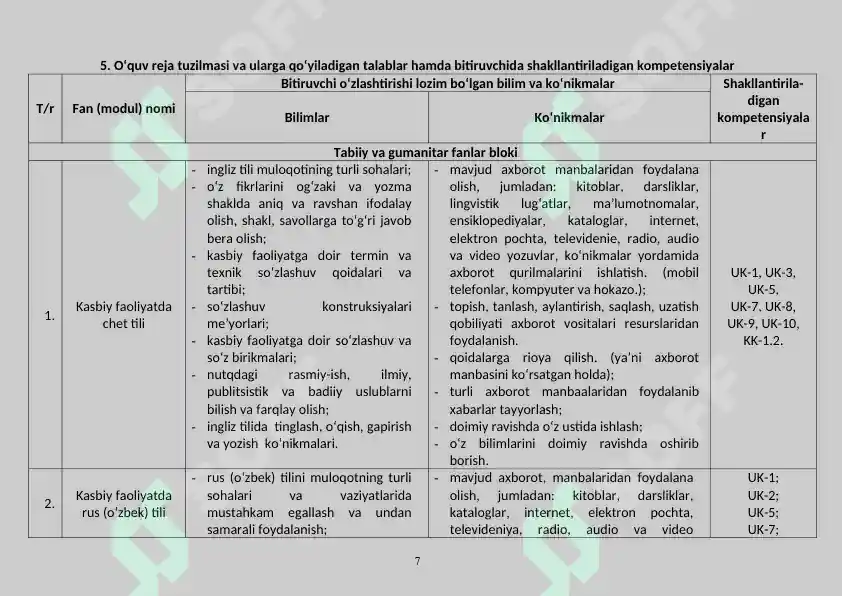 Product slide 7