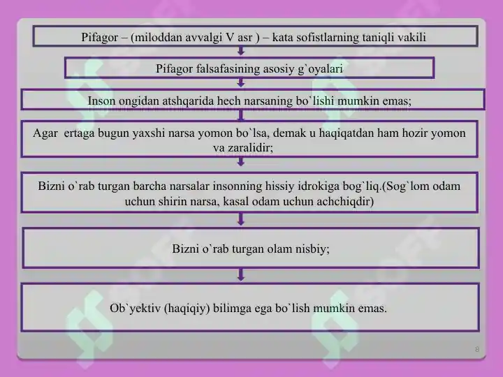 Product slide 8