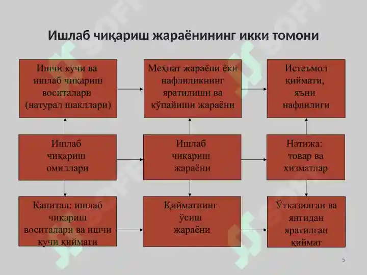 Product slide 5