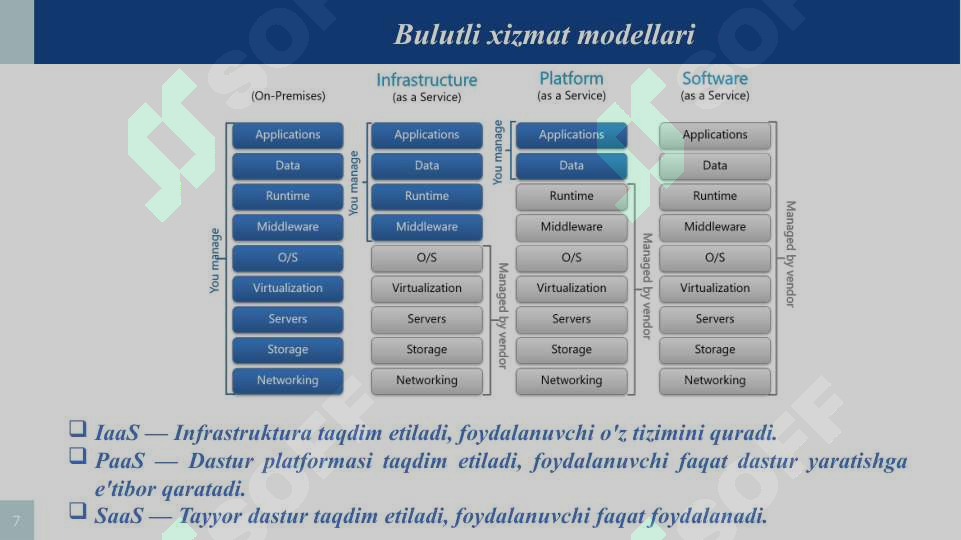 Product slide 7