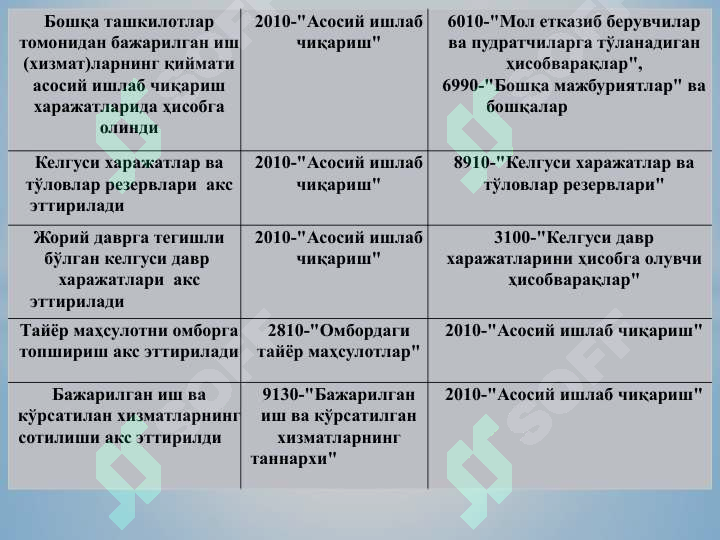 Product slide 7