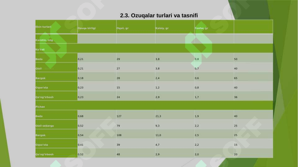 Product slide 7