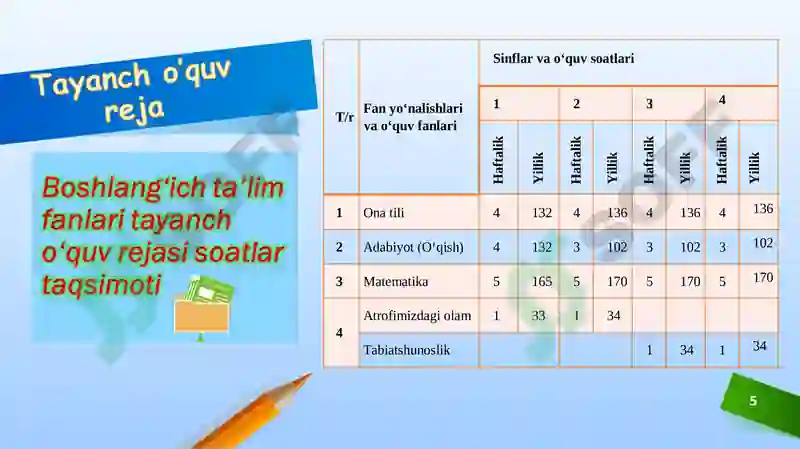 Product slide 5